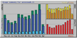 statistiche posizionamento sui motori di ricerca